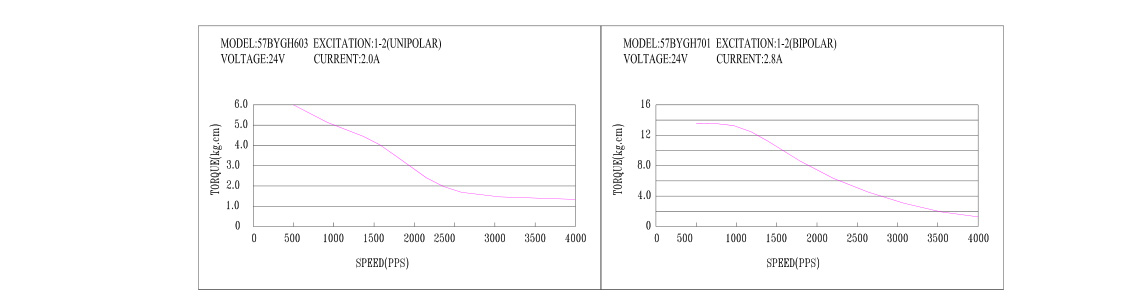 3281561365554898.jpg 四相混合式步進電機的繞線圖2