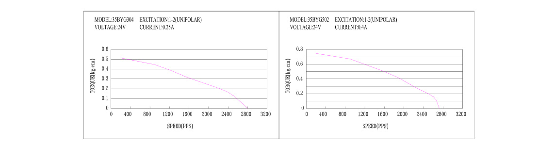6631561363986188.jpg 四相混合式步進電機的繞線圖3