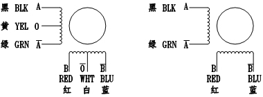 6881560838166739.jpg 四相混合式步進電機的繞線圖1