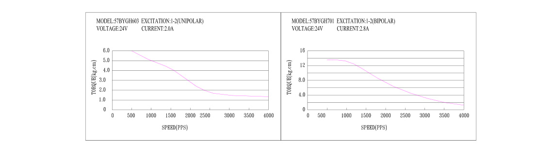 8251561365365145.jpg 四相混合式步進電機的繞線圖2