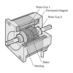 2161568964690284.jpg 混合式步進電機結構