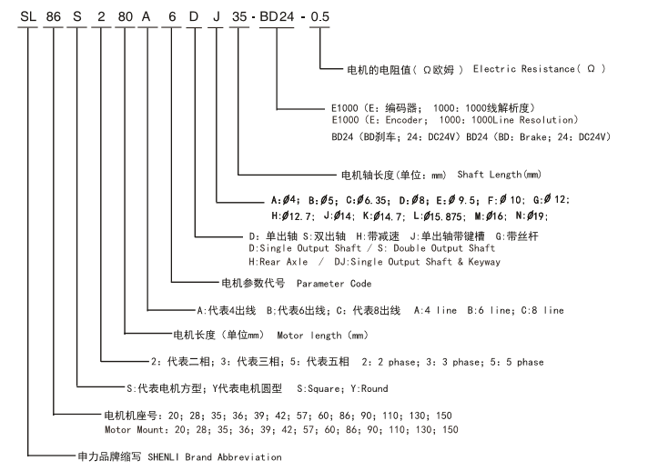 42混合式齒輪減速步進(jìn)電機(jī)的命名規(guī)則 42混合式齒輪減速步進(jìn)電機(jī)的命名規(guī)則