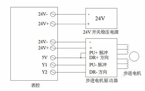 4101569829557268.jpg 設置閉環高速步進電機驅動器
