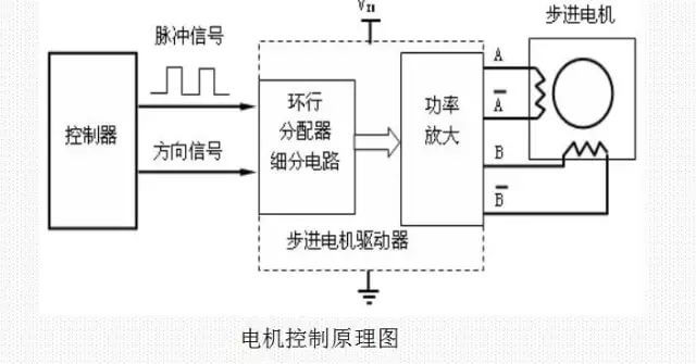5021569829701510.jpg 電機控制原理圖