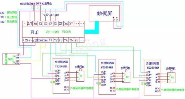 60156982962739.jpg 三菱PLC與閉環高速步進電機驅動器的接線圖