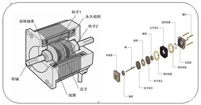 637156809309050.jpg 步進電機概要圖