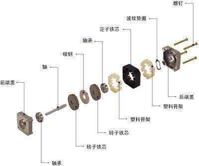 6431568093079625.jpg 步進電機的構成