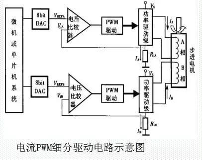 7231569829691756.jpg 電流PWM細分驅動電路示意圖