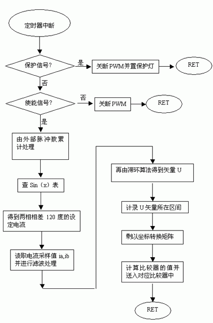2341571107230824.jpg 中斷一部分的流程圖