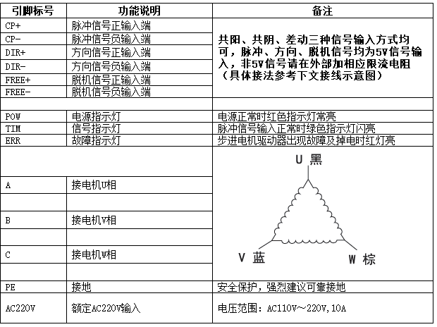 5821571107278149.jpg 三相混合式步進電機控制器腳位布線圖