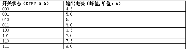 7001571107312376.jpg 三相混合式步進電機控制器相電流設置