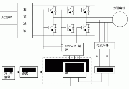 8461571107180708.jpg 控制器的總體框圖