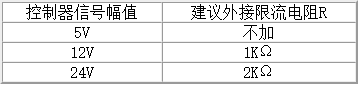 9801571107328109.jpg 三相混合式步進電機控制器信號表