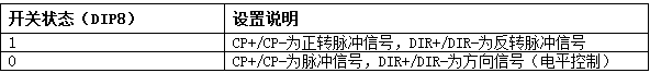 9871571107306713.jpg 三相混合式步進電機控制器的單/雙單脈沖方式設置